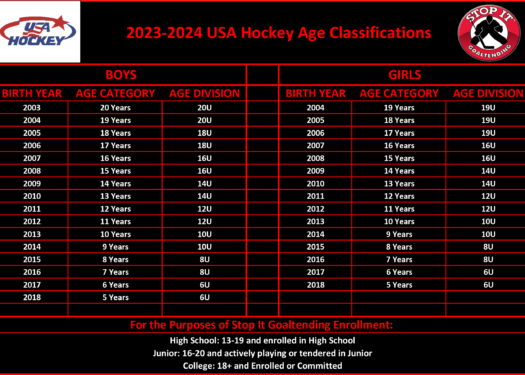 23-24 Age Classification Master Document - Stop It Goaltending
