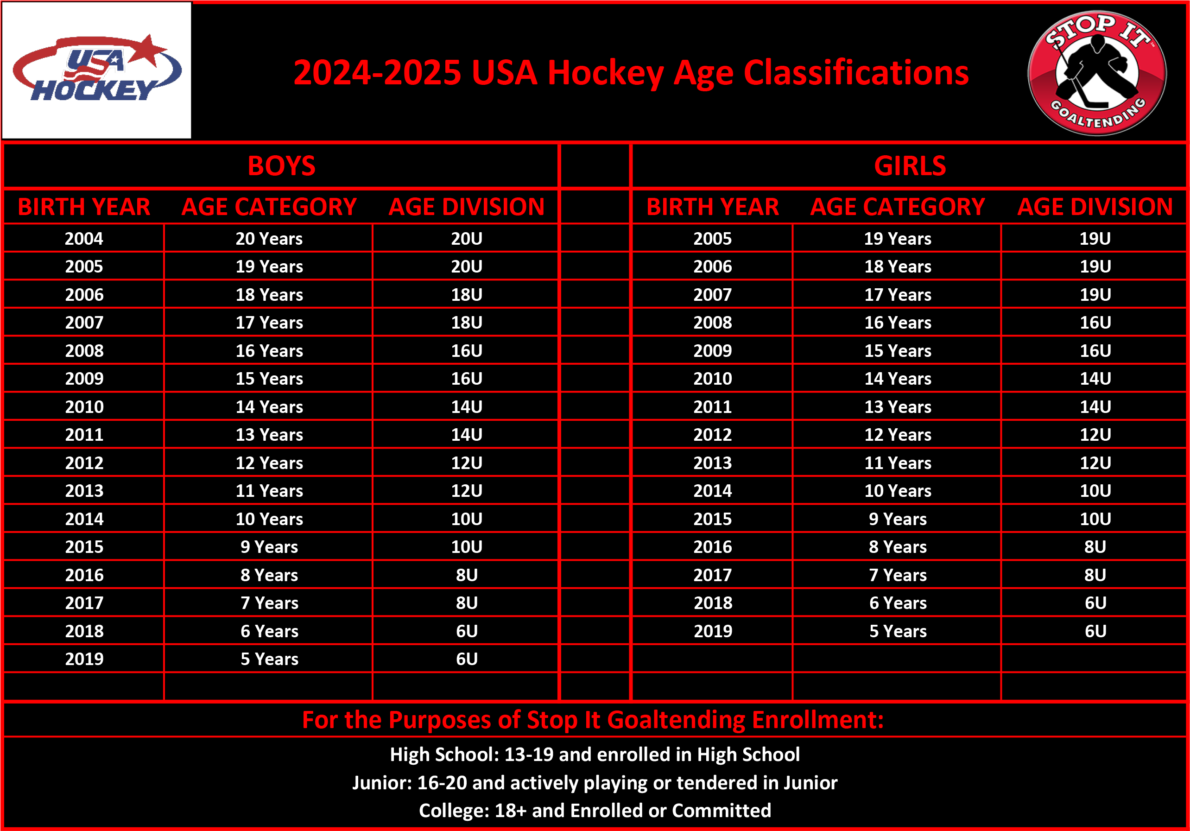 24-25 Age Classification Master Document - Stop It Goaltending