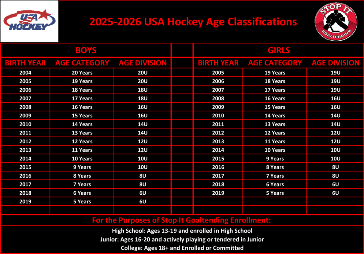 2025-2026 Age Classification Stop It Goaltending